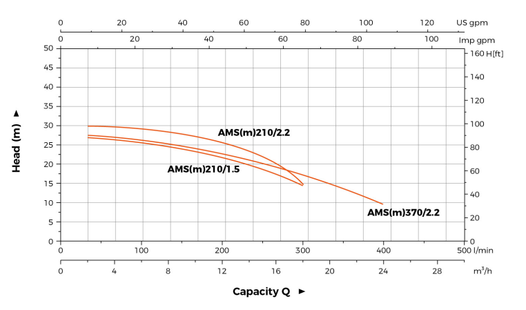Stainless Steel Centrifugal Pump 8 image 13