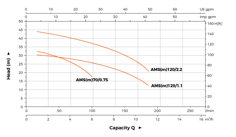 Stainless Steel Centrifugal Pump 7 image 14
