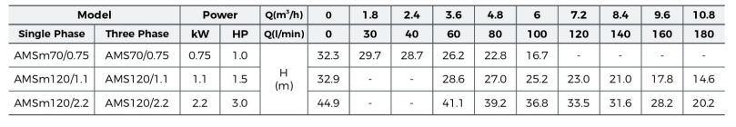 Stainless Steel Centrifugal Pump 3 image 6