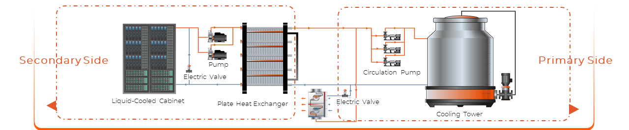 Sistema de refrigeración